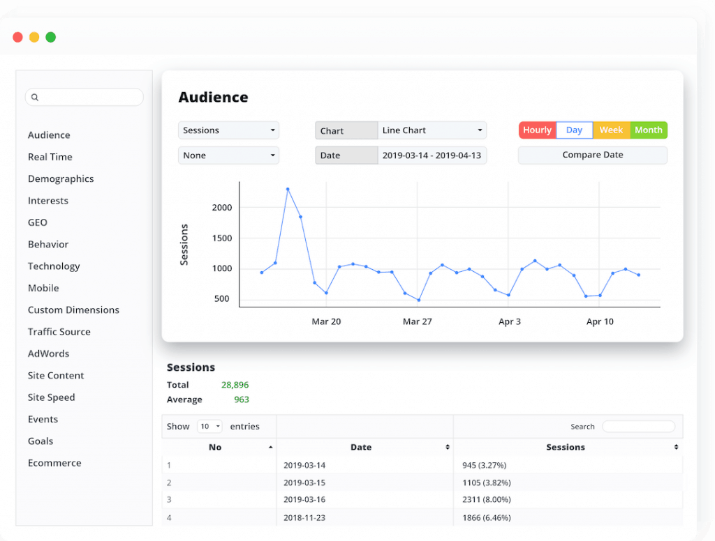 WordPress Google Analytics plugin - de complete gids voor 2019 94