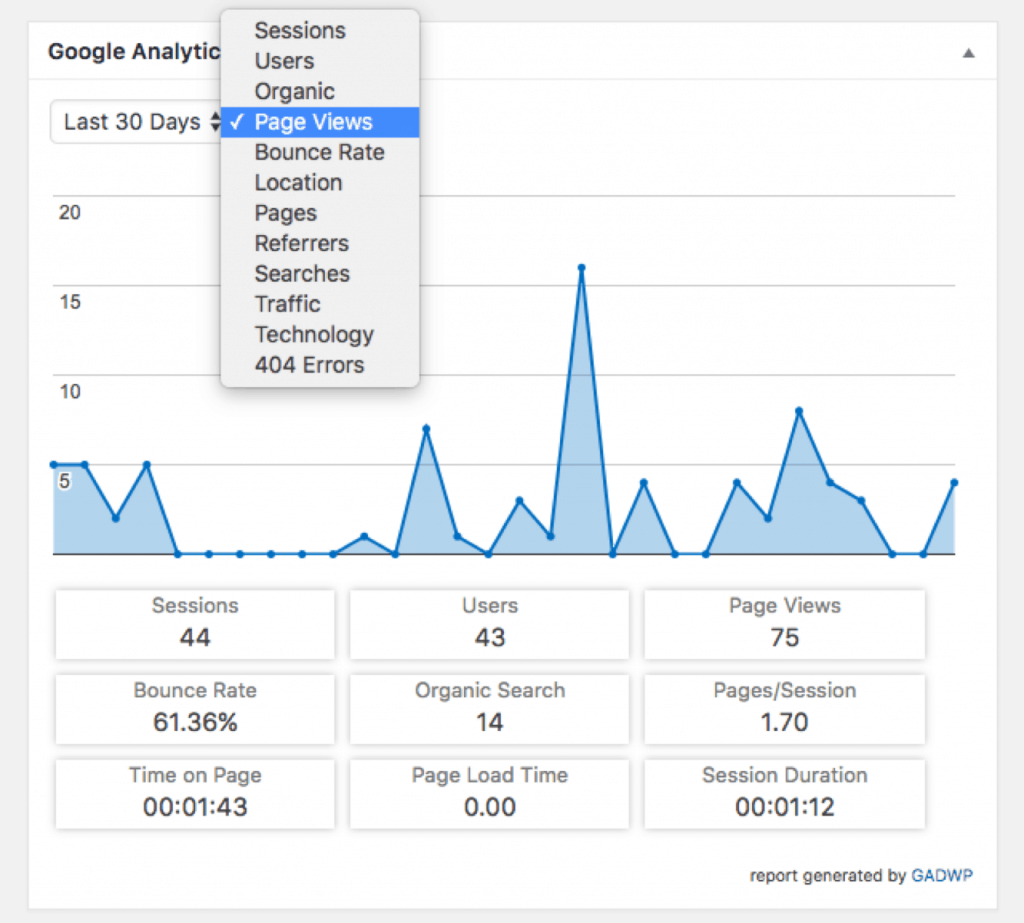 WordPress Google Analytics plugin - de complete gids voor 2019 92