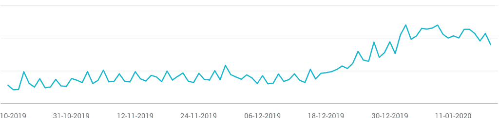 aantal bezoekers wpsupporters